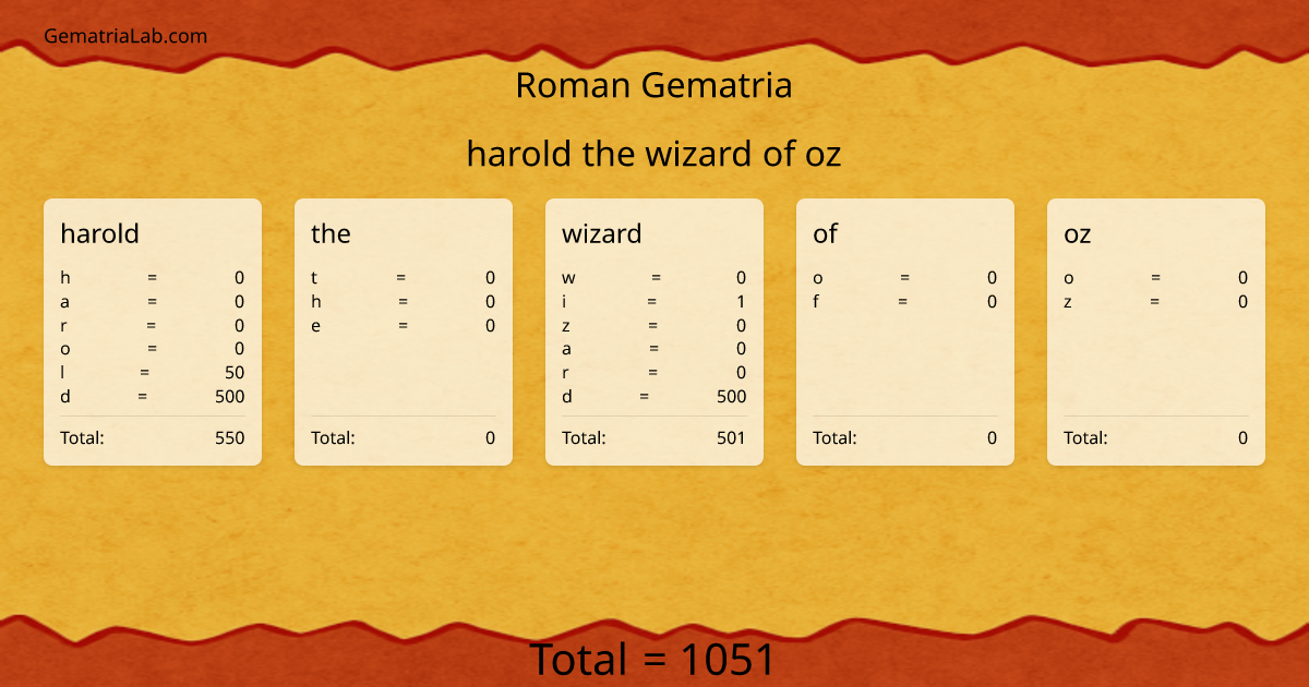 harold the wizard of oz in roman Gematria